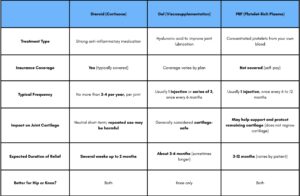 Steroid (Cortisone) Steroid (Cortisone)