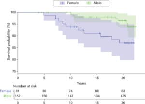 Joint Replacement Lifespan